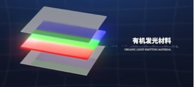 OLED显示